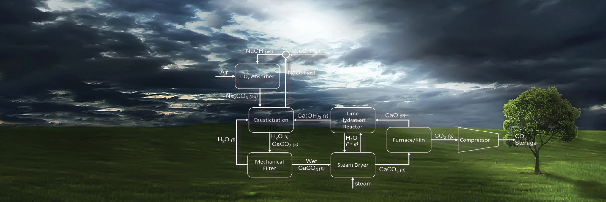 Image - Cool Clean Tech