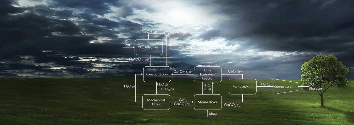 Cool Clean Tech Image - Cool Clean Tech
