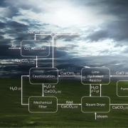 Cool Clean Tech Image - Cool Clean Tech